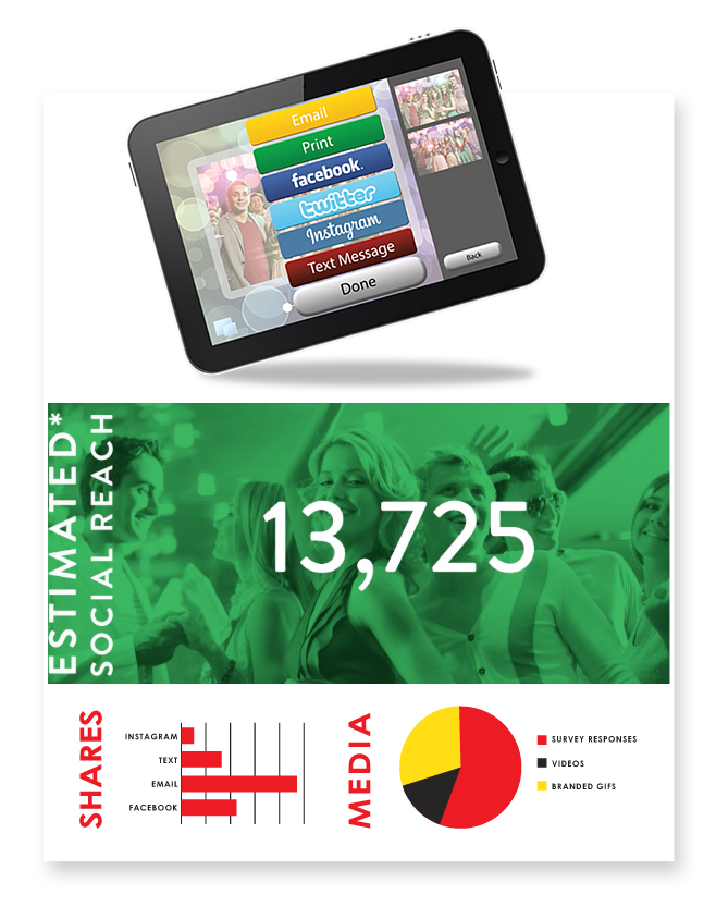 image shows diagrams of photo booth social media data